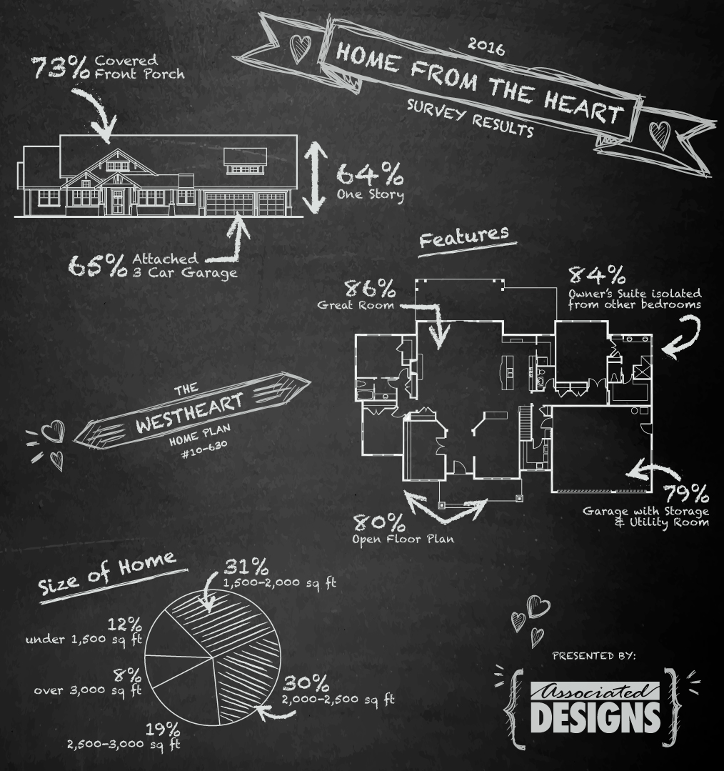 2016 Home from the Heart Survey Results 2016 Home from the Heart Survey Results